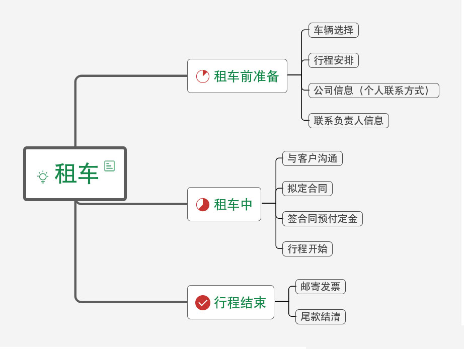 北京包车流程：详解每一步包车的教程