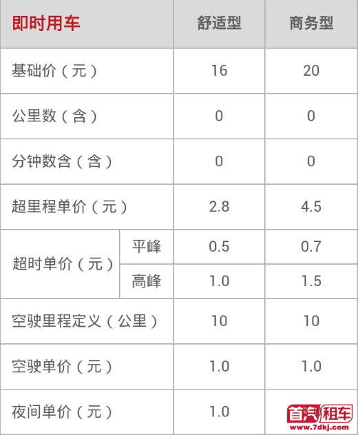 首汽约车怎么收费